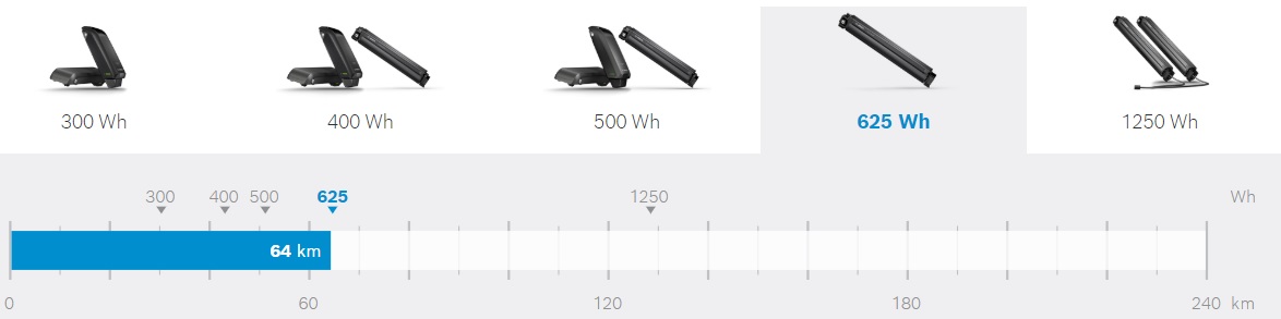 motor hatótáv