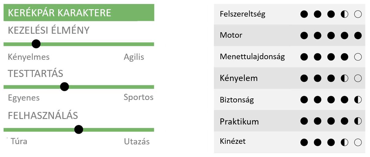 Karakterisztika