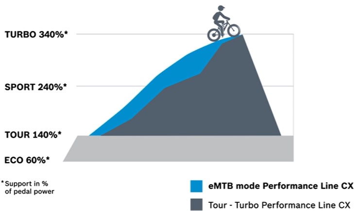 mtb mode